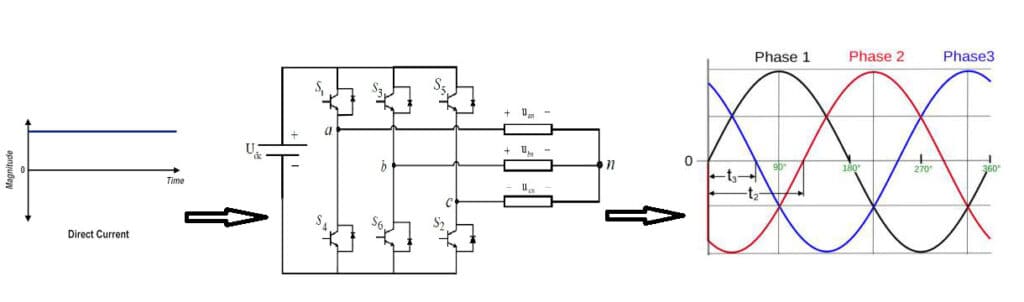 single and three phase inverter diagram